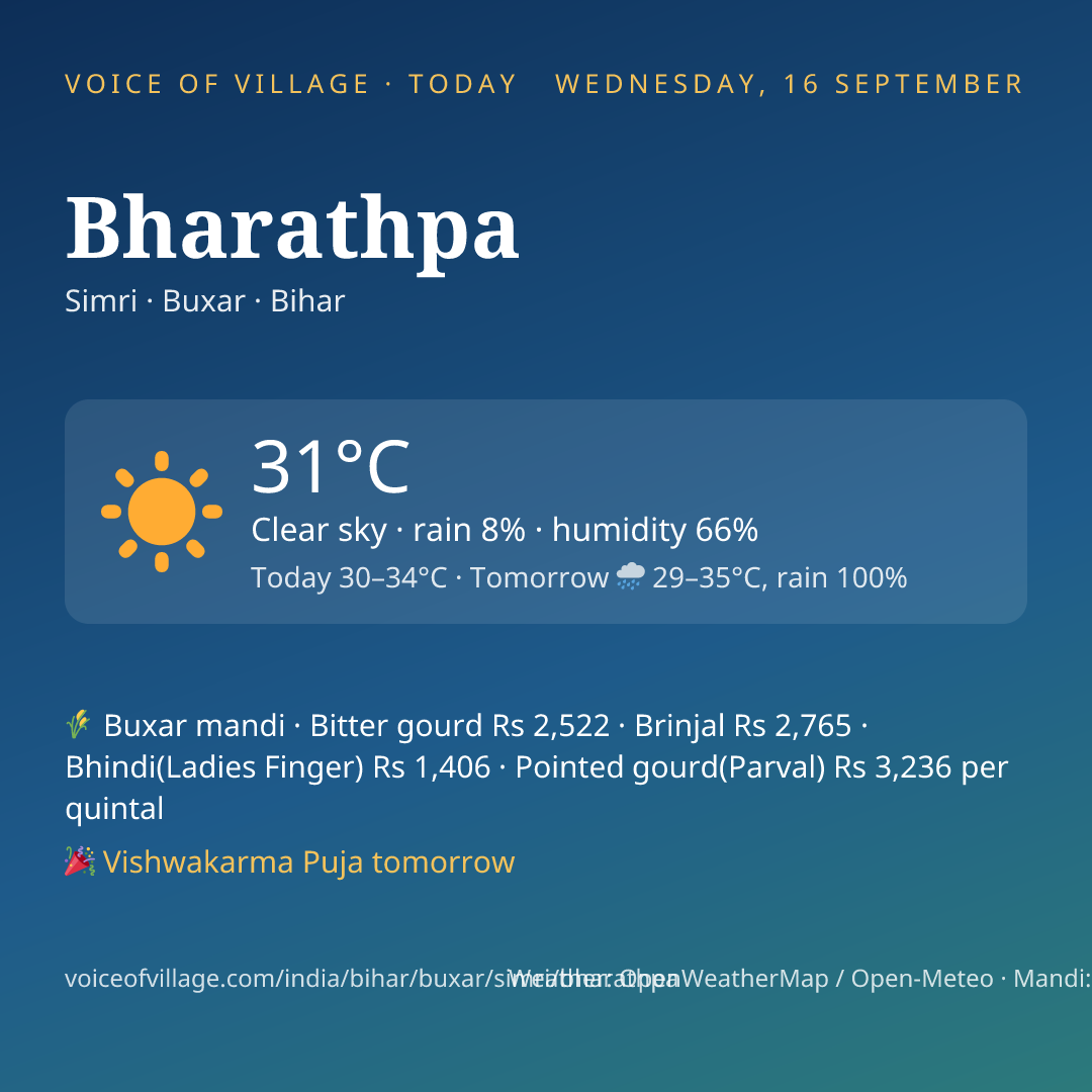 Bharathpa today