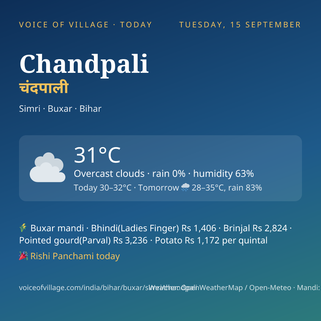 Chandpali today