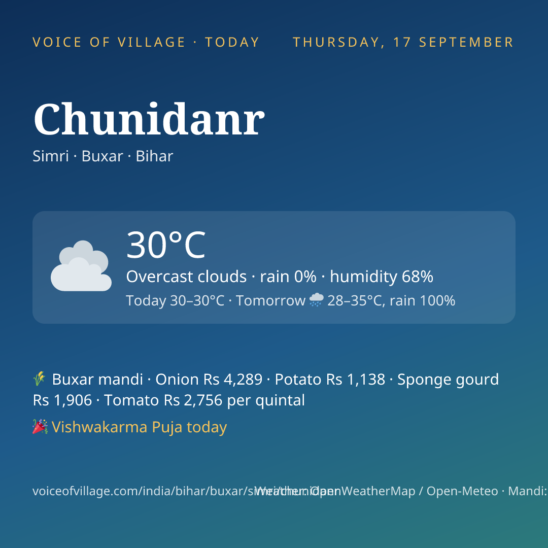 Chunidanr today