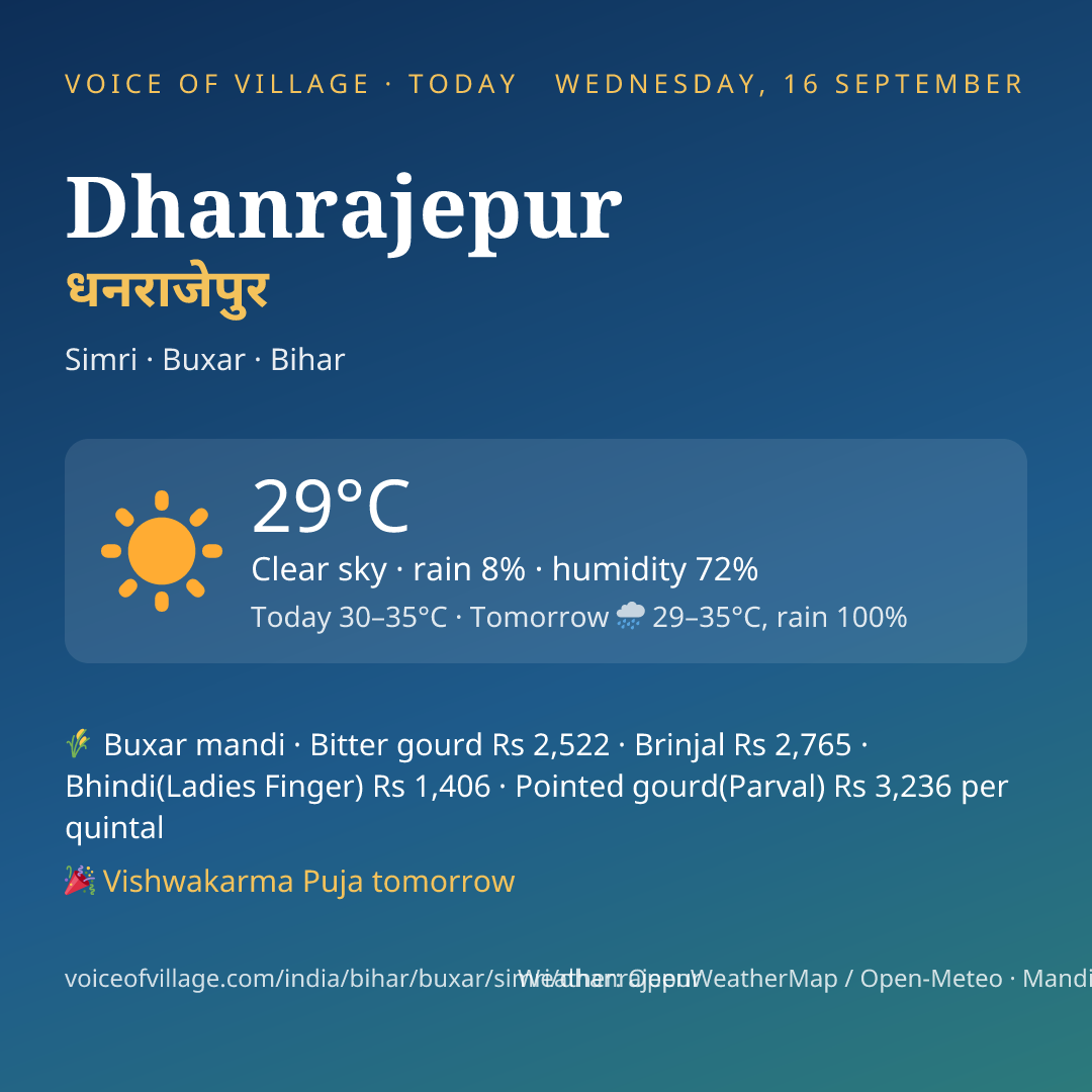 Dhanrajepur today