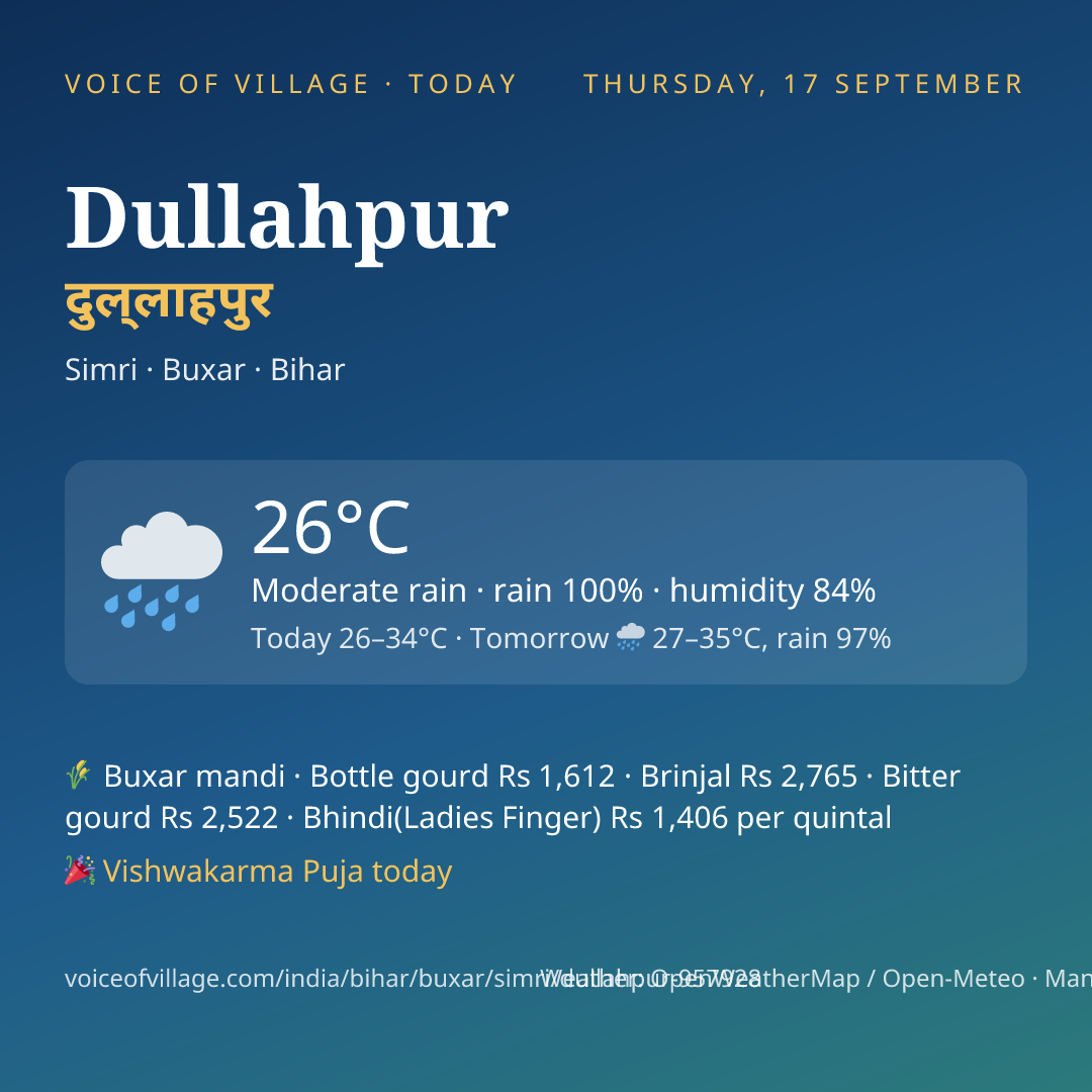 Dullahpur today