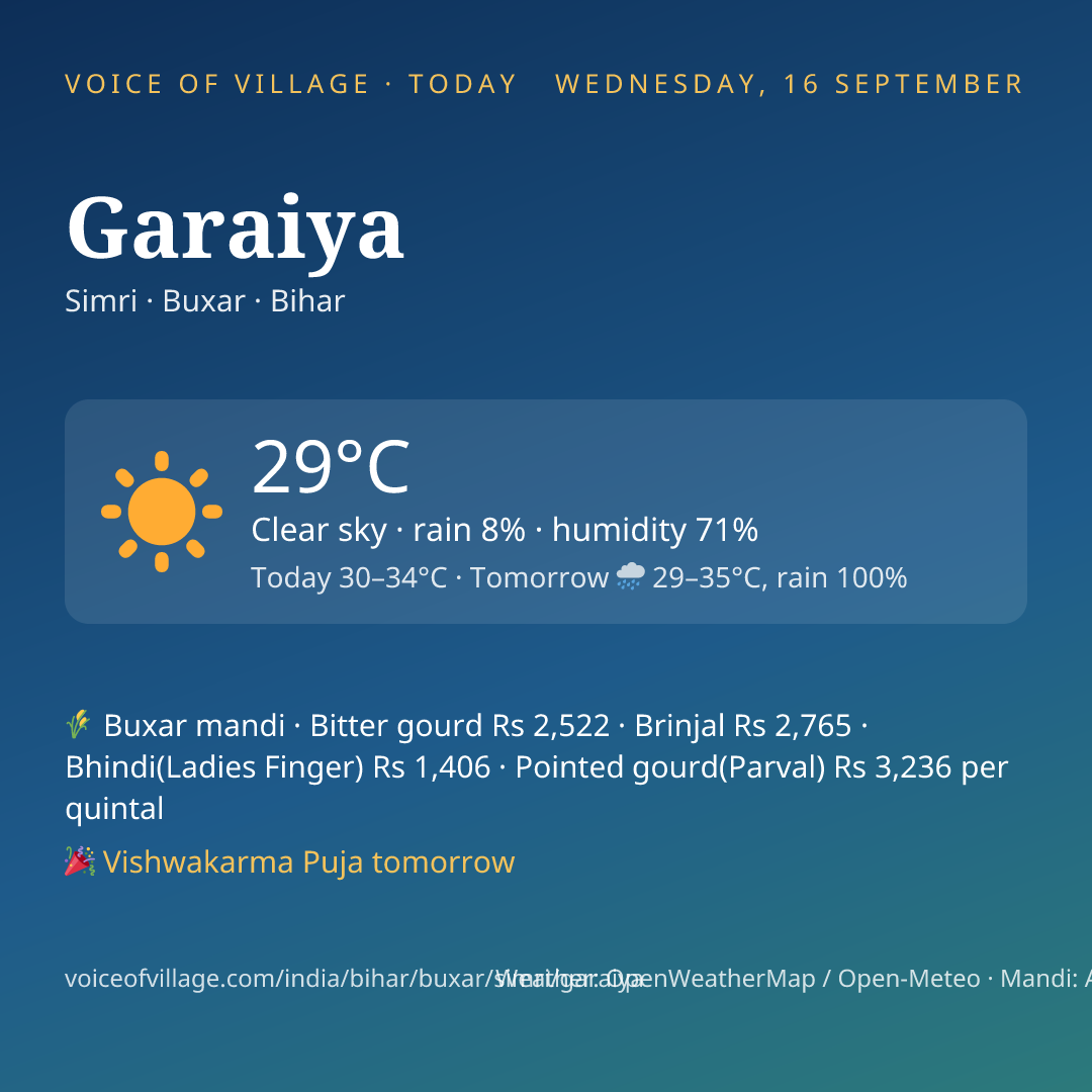Garaiya today