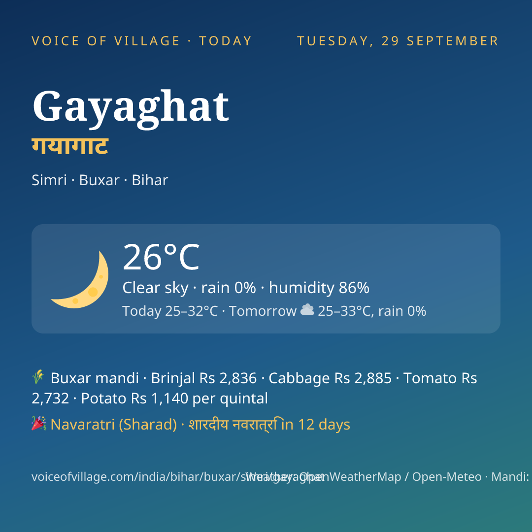 Gayaghat today