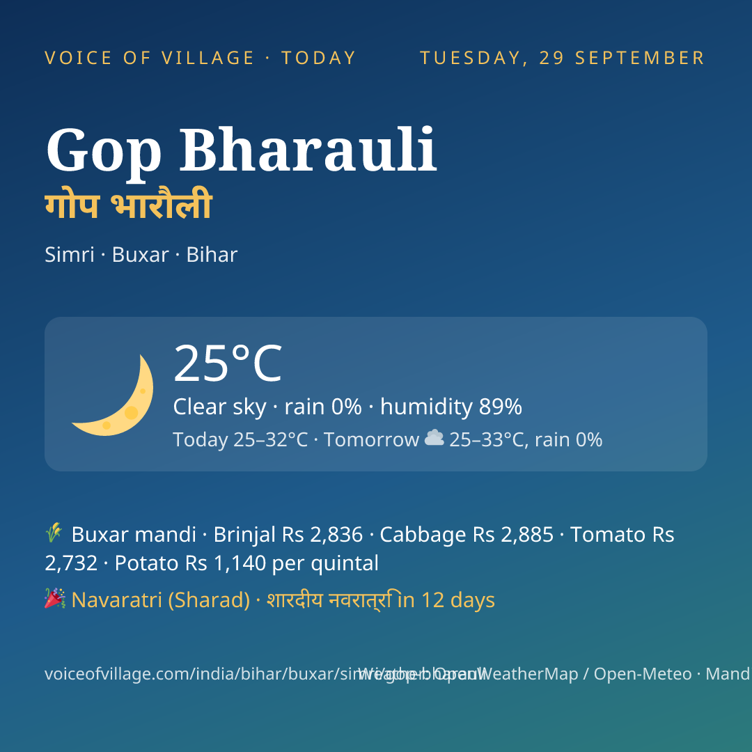 Gop Bharauli today