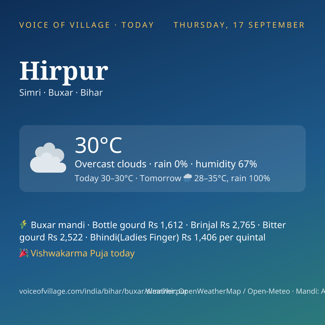 Hirpur today