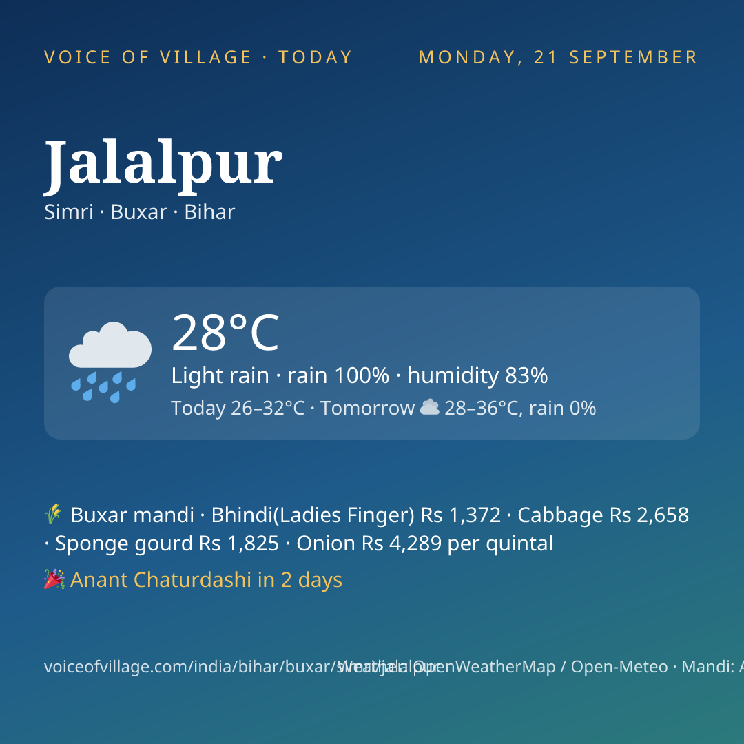 Jalalpur today