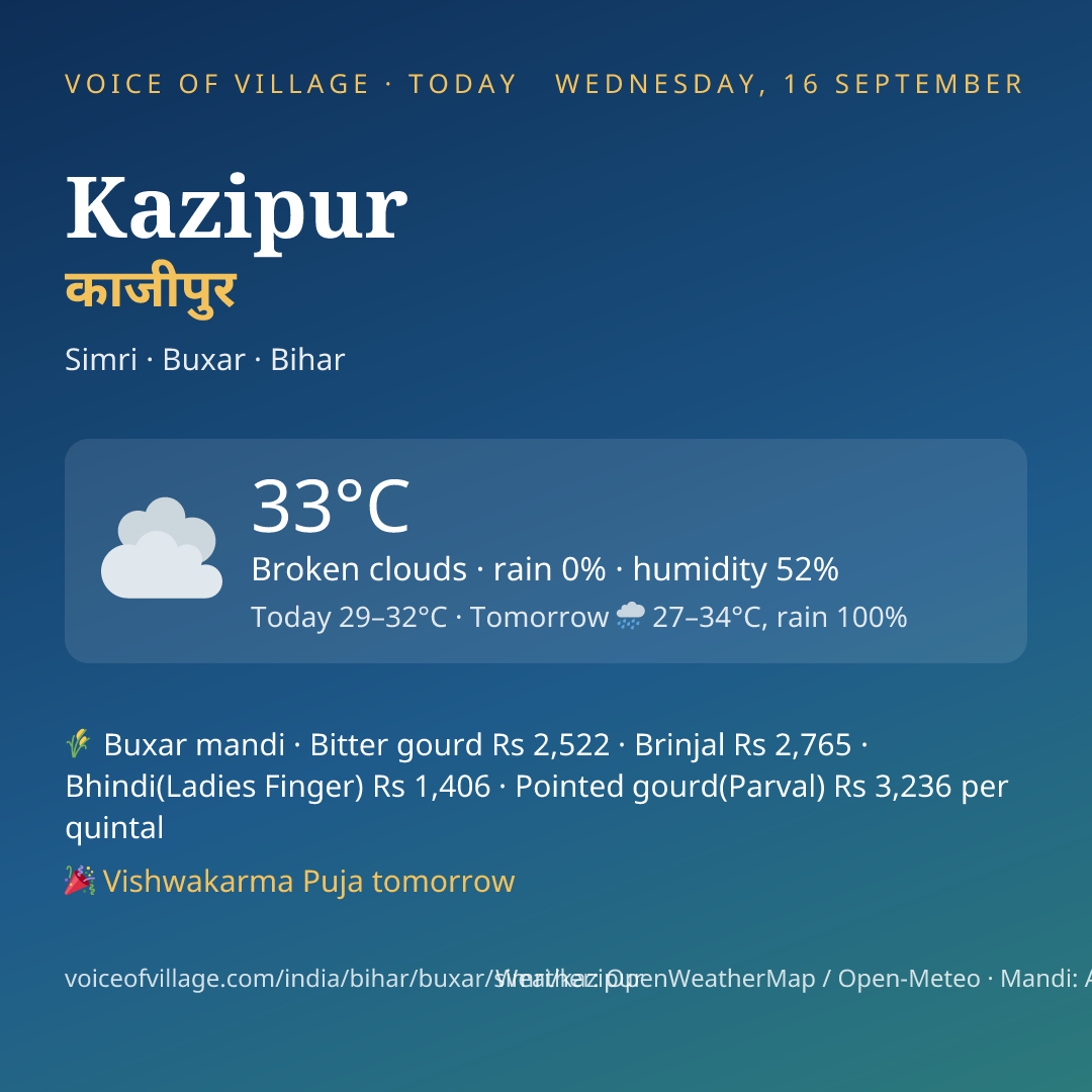 Kazipur today