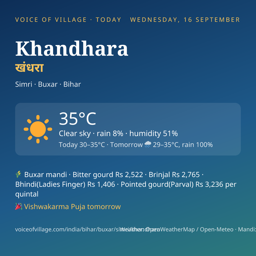 Khandhara today