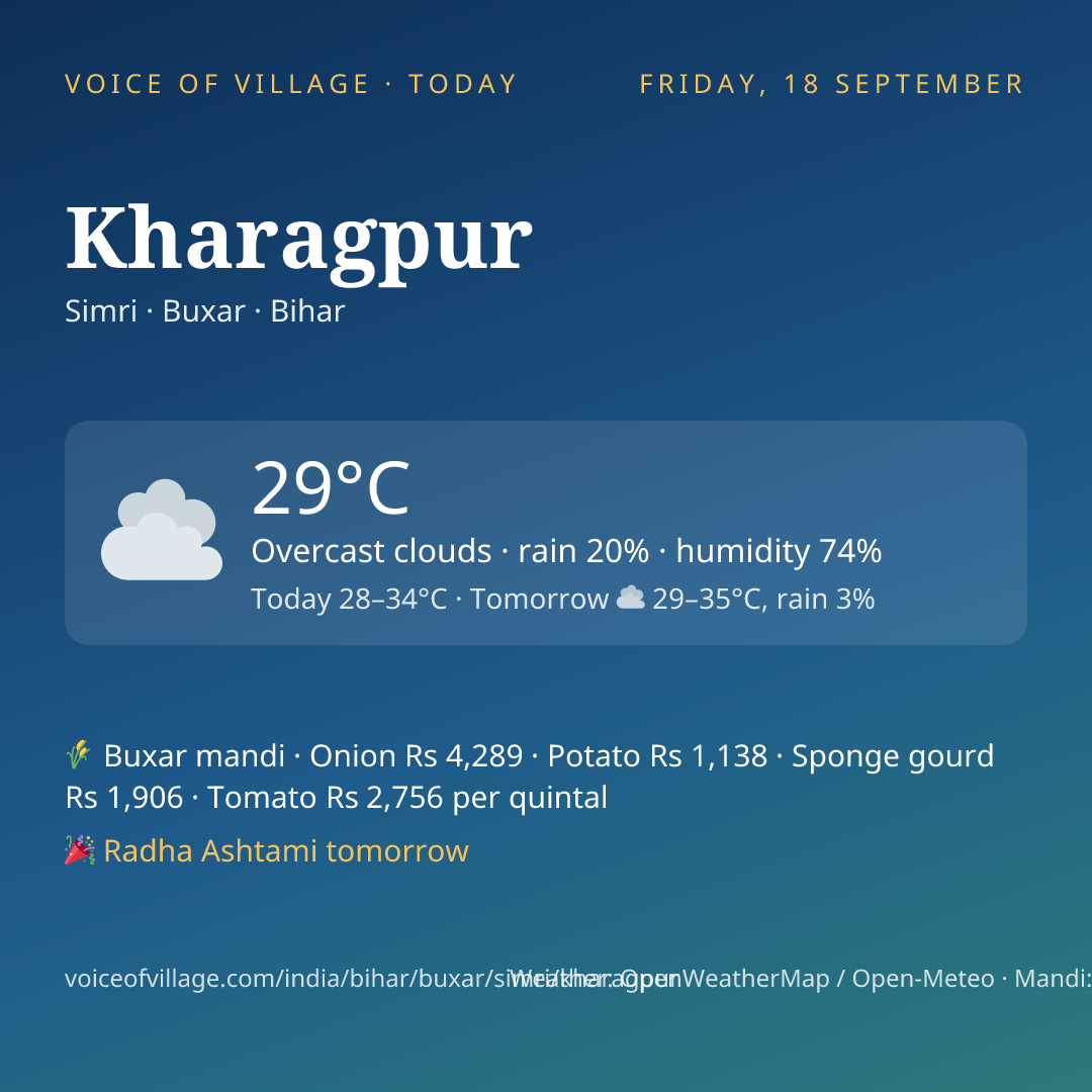 Kharagpur today