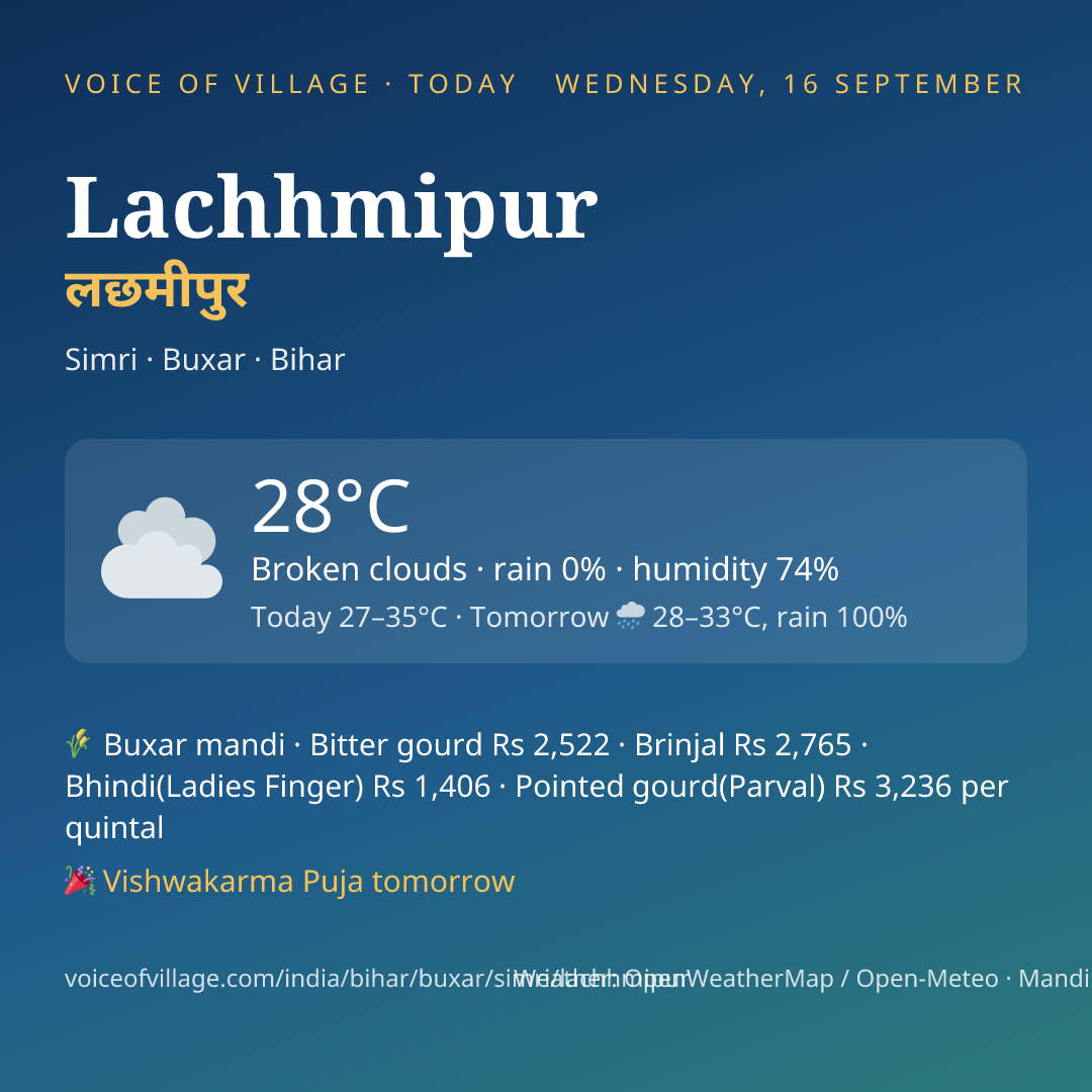 Lachhmipur today