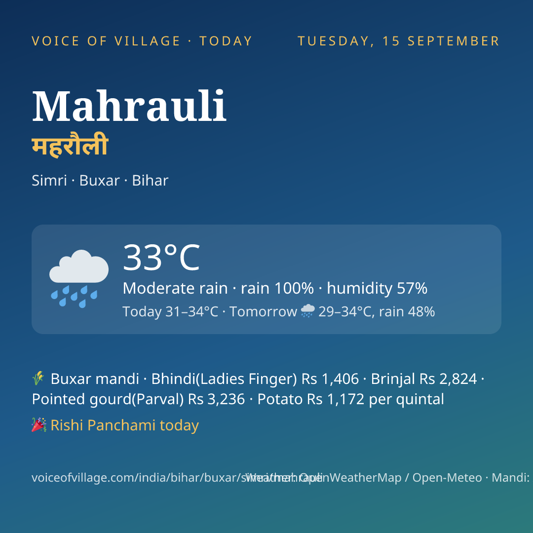 Mahrauli today