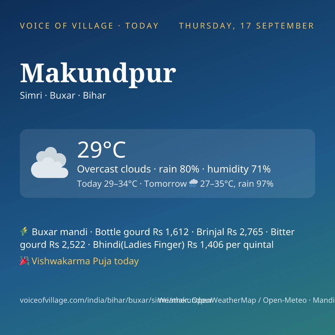 Makundpur today