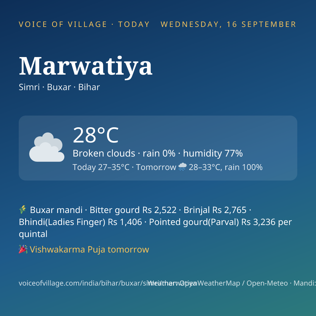 Marwatiya today
