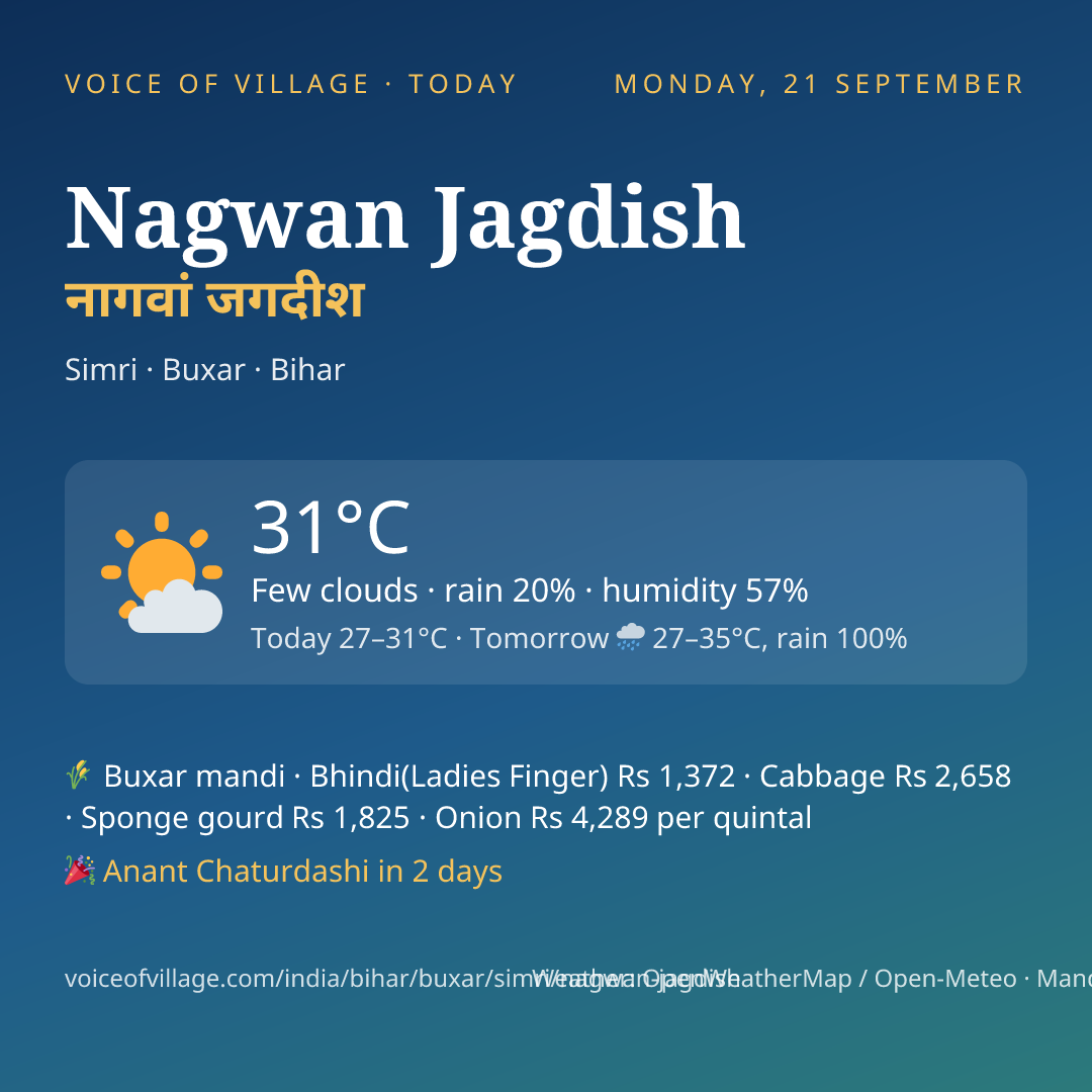 Nagwan Jagdish today