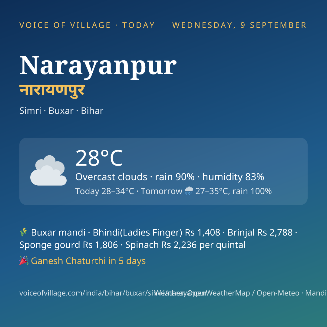 Narayanpur today