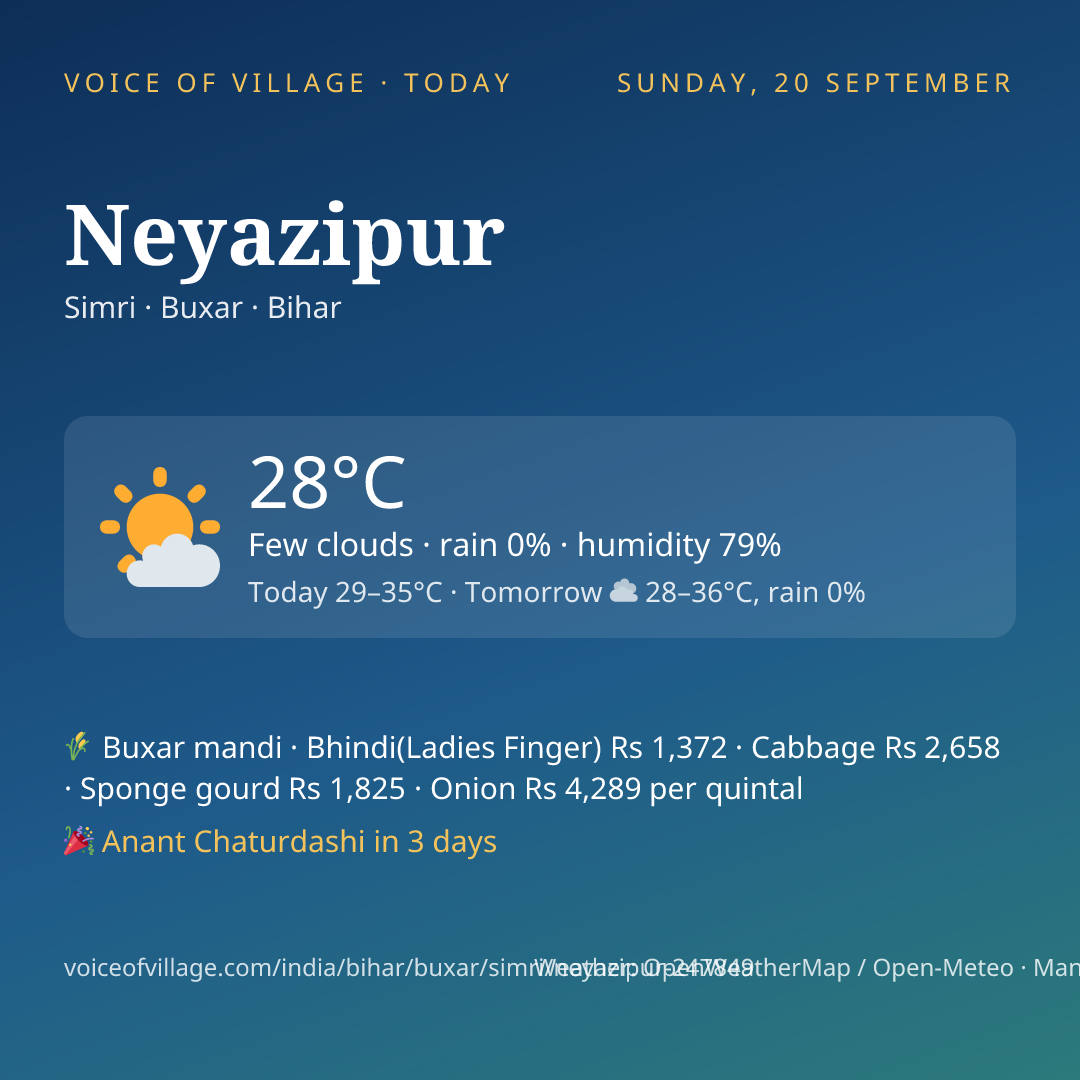 Neyazipur today