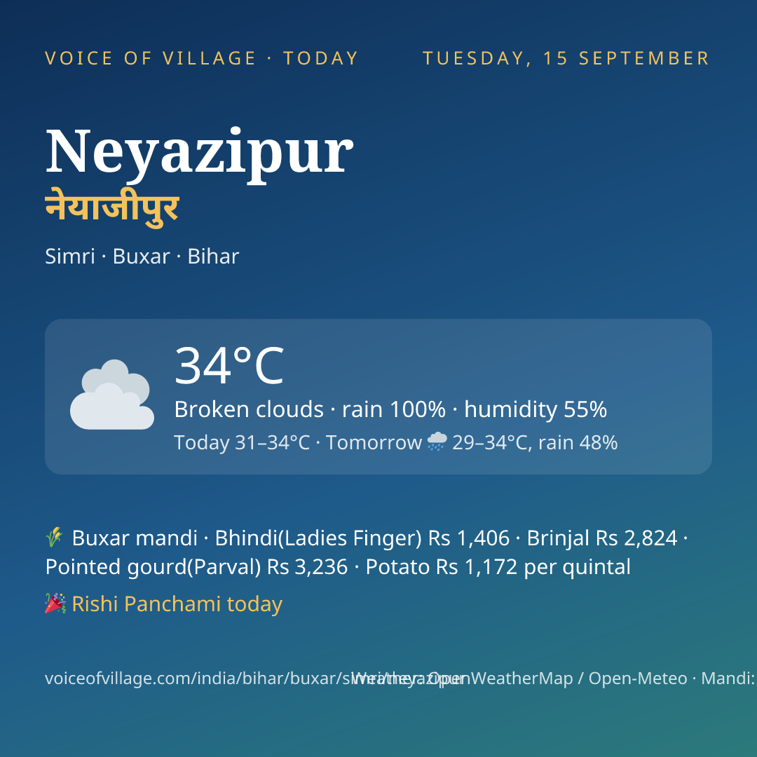 Neyazipur today