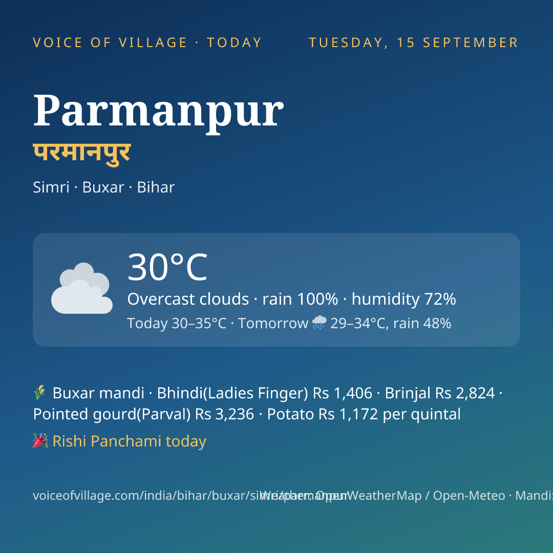 Parmanpur today