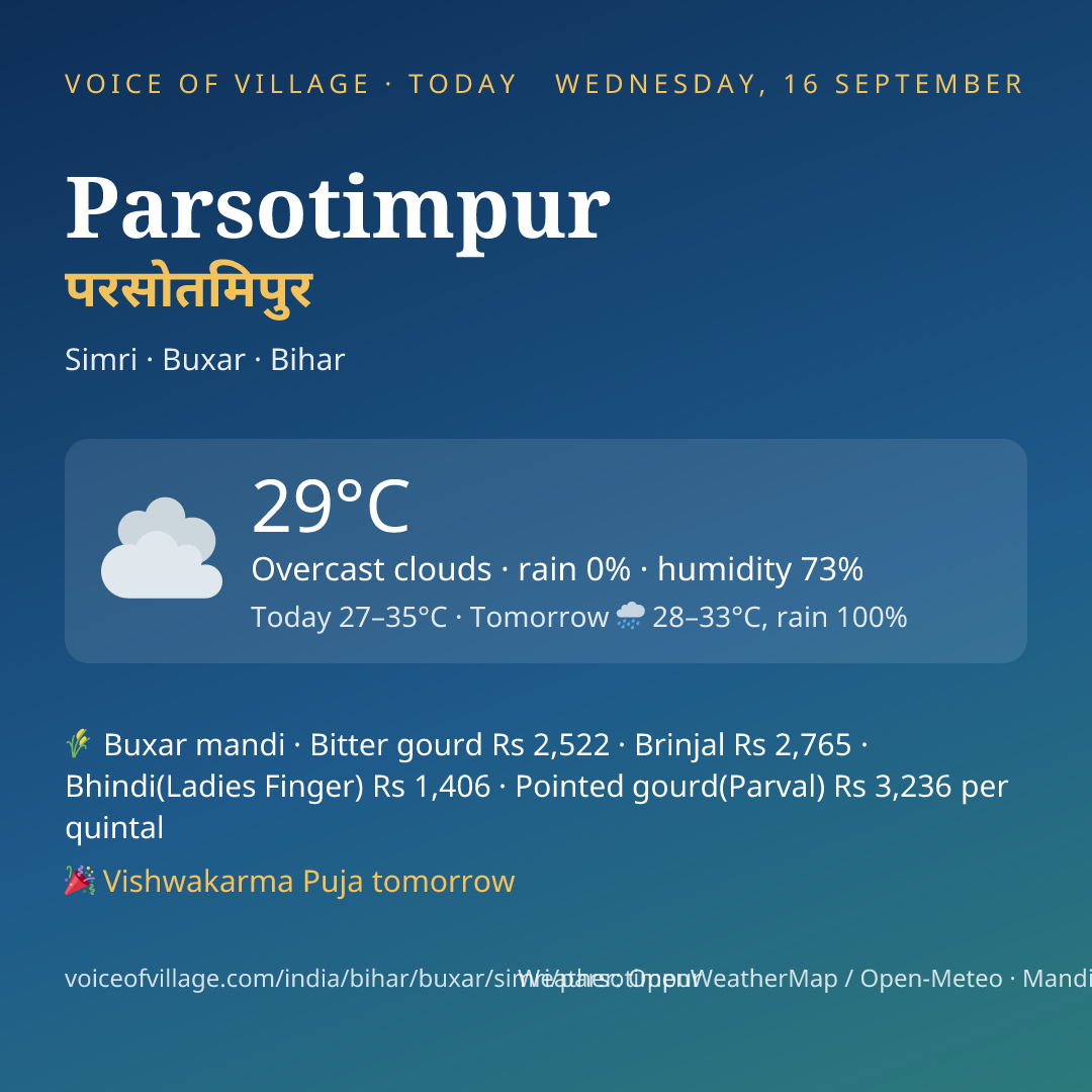 Parsotimpur today