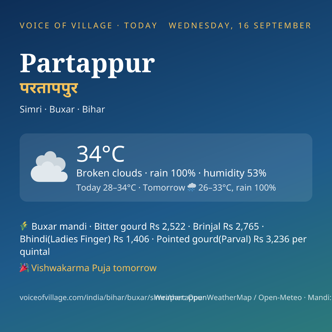 Partappur today