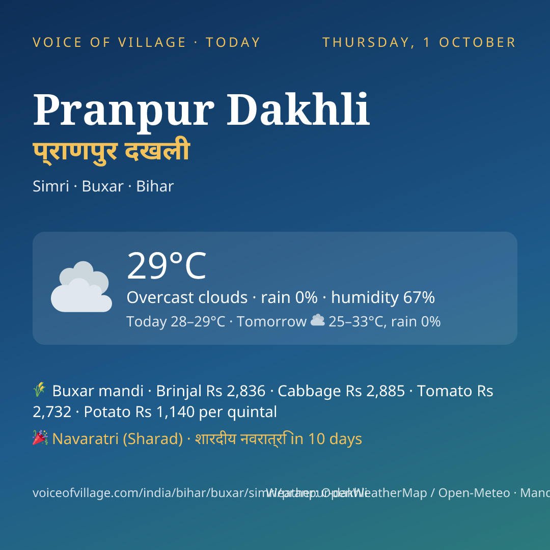 Pranpur Dakhli today