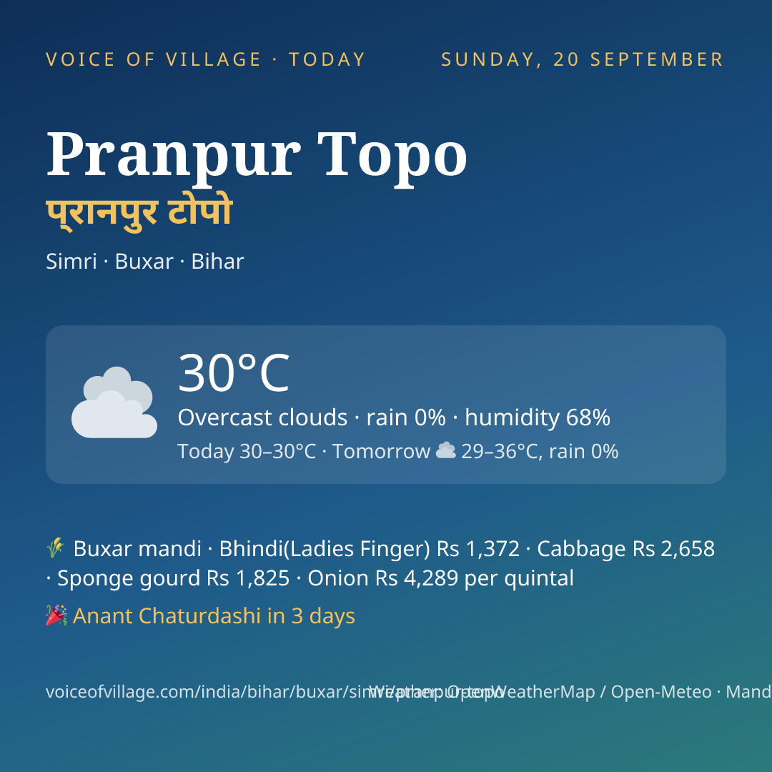 Pranpur Topo today