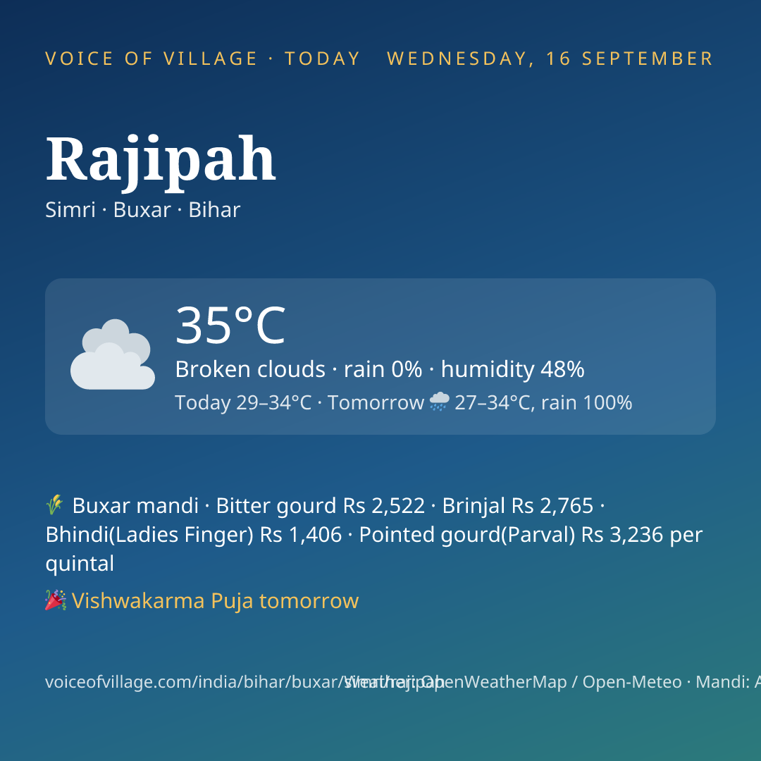 Rajipah today