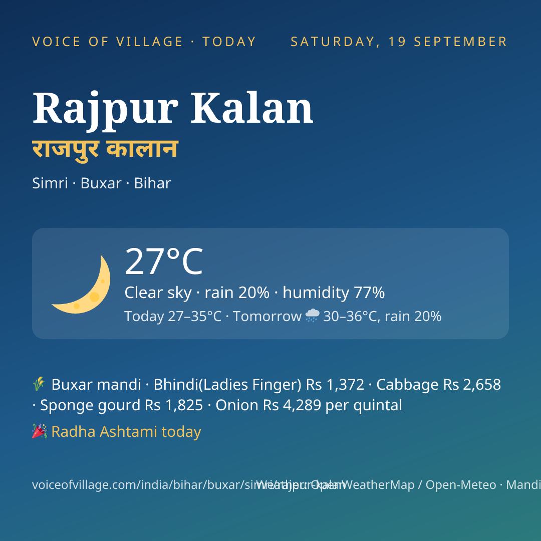 Rajpur Kalan today