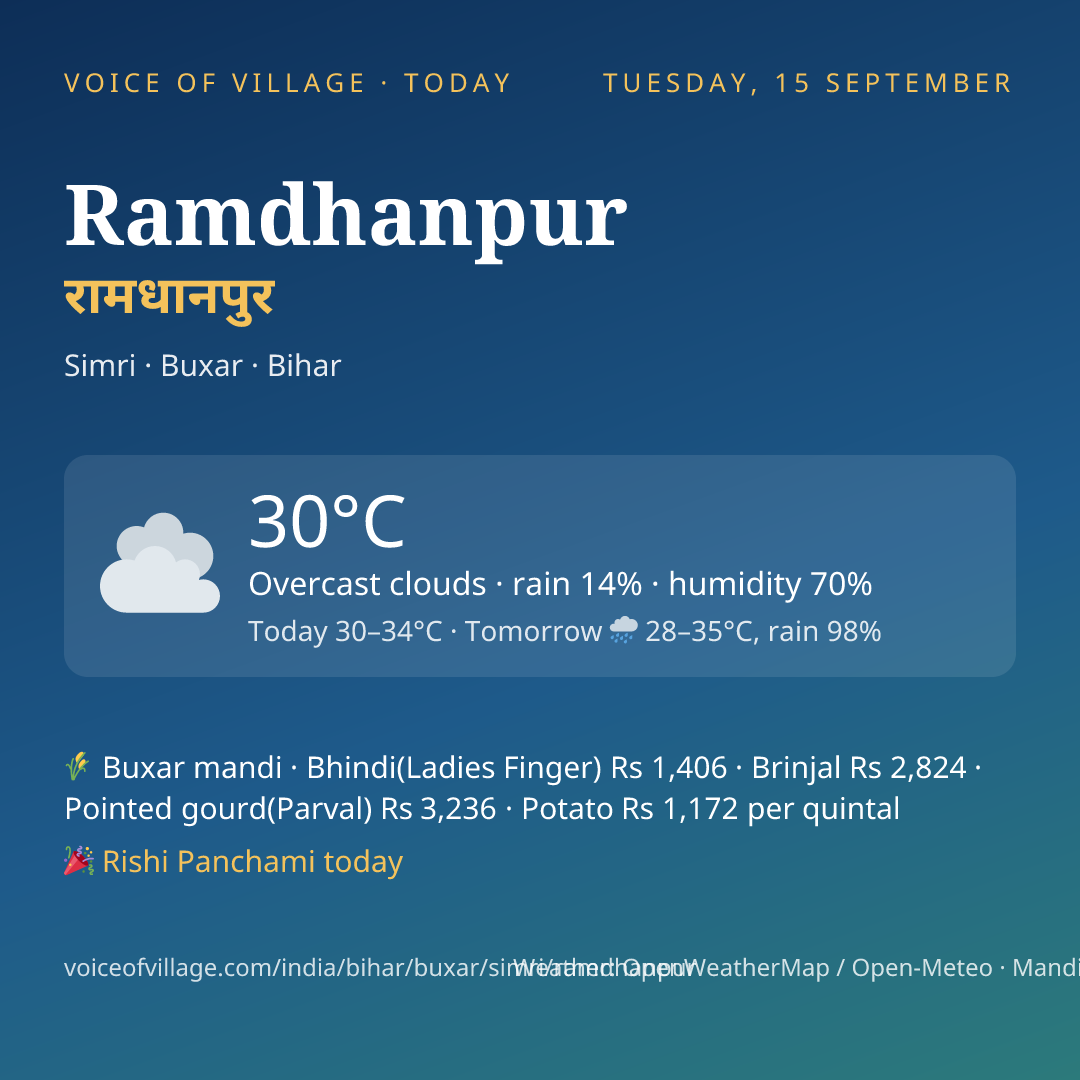 Ramdhanpur today