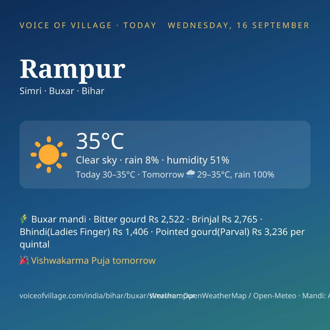 Rampur today