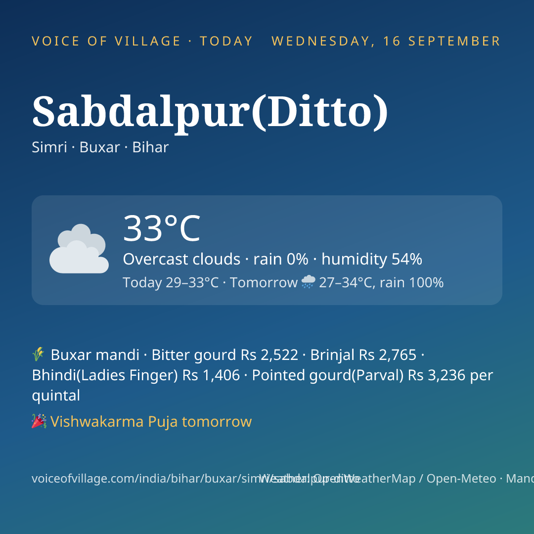 Sabdalpur(Ditto) today