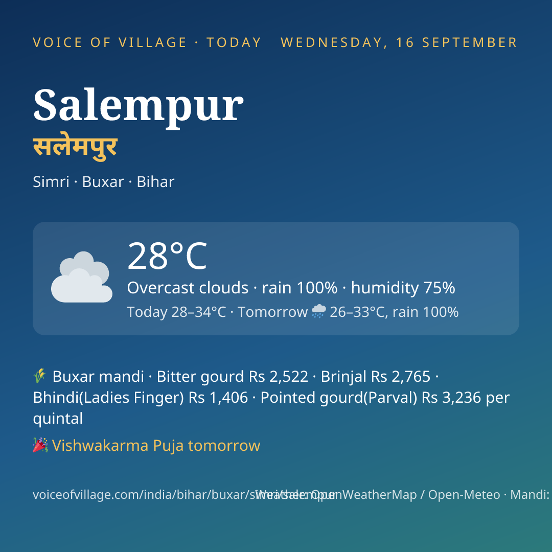Salempur today