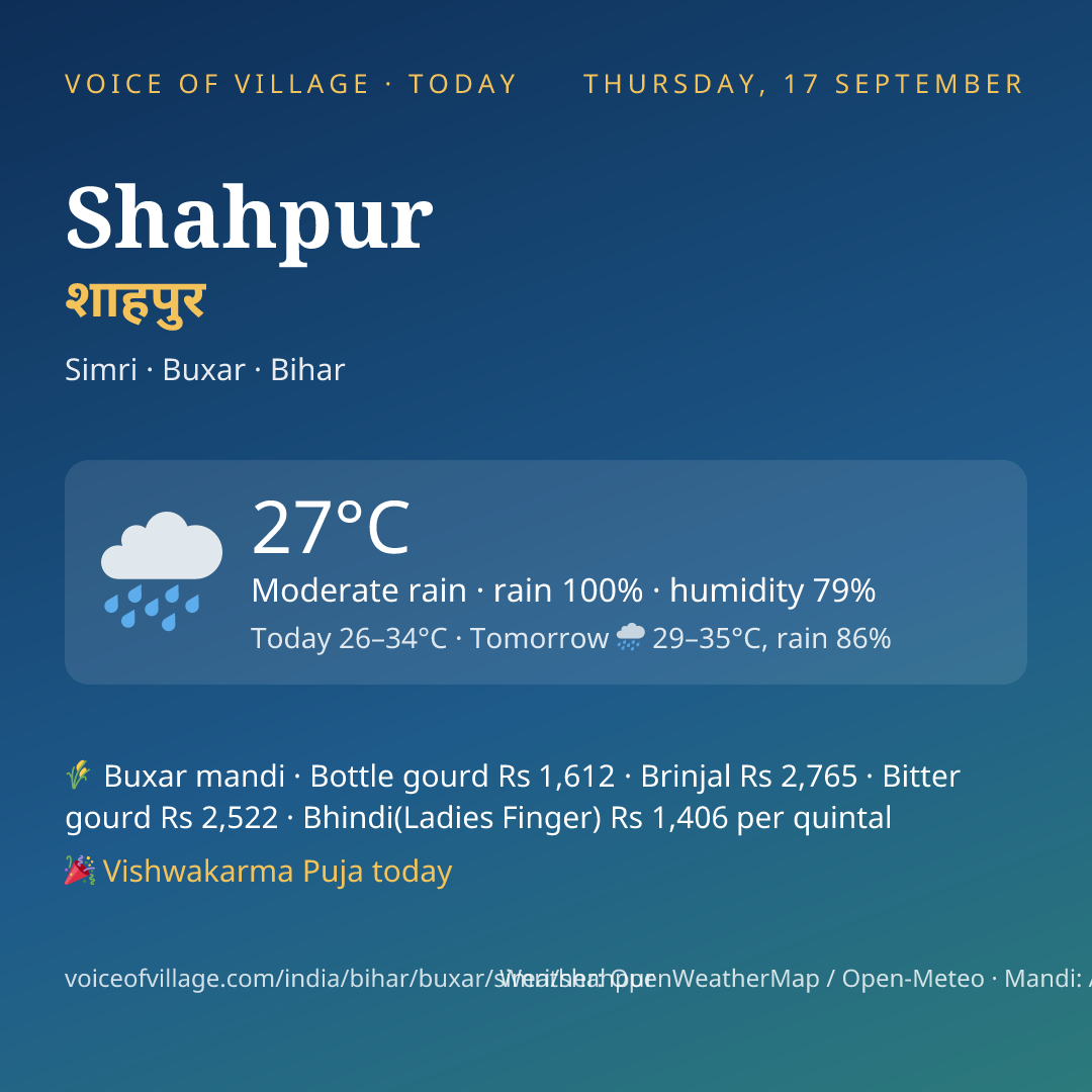 Shahpur today