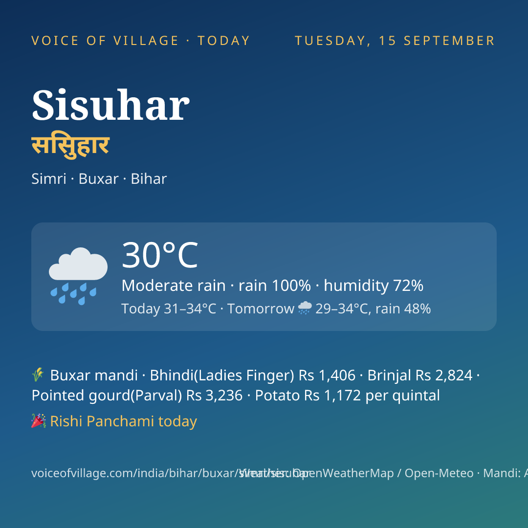 Sisuhar today