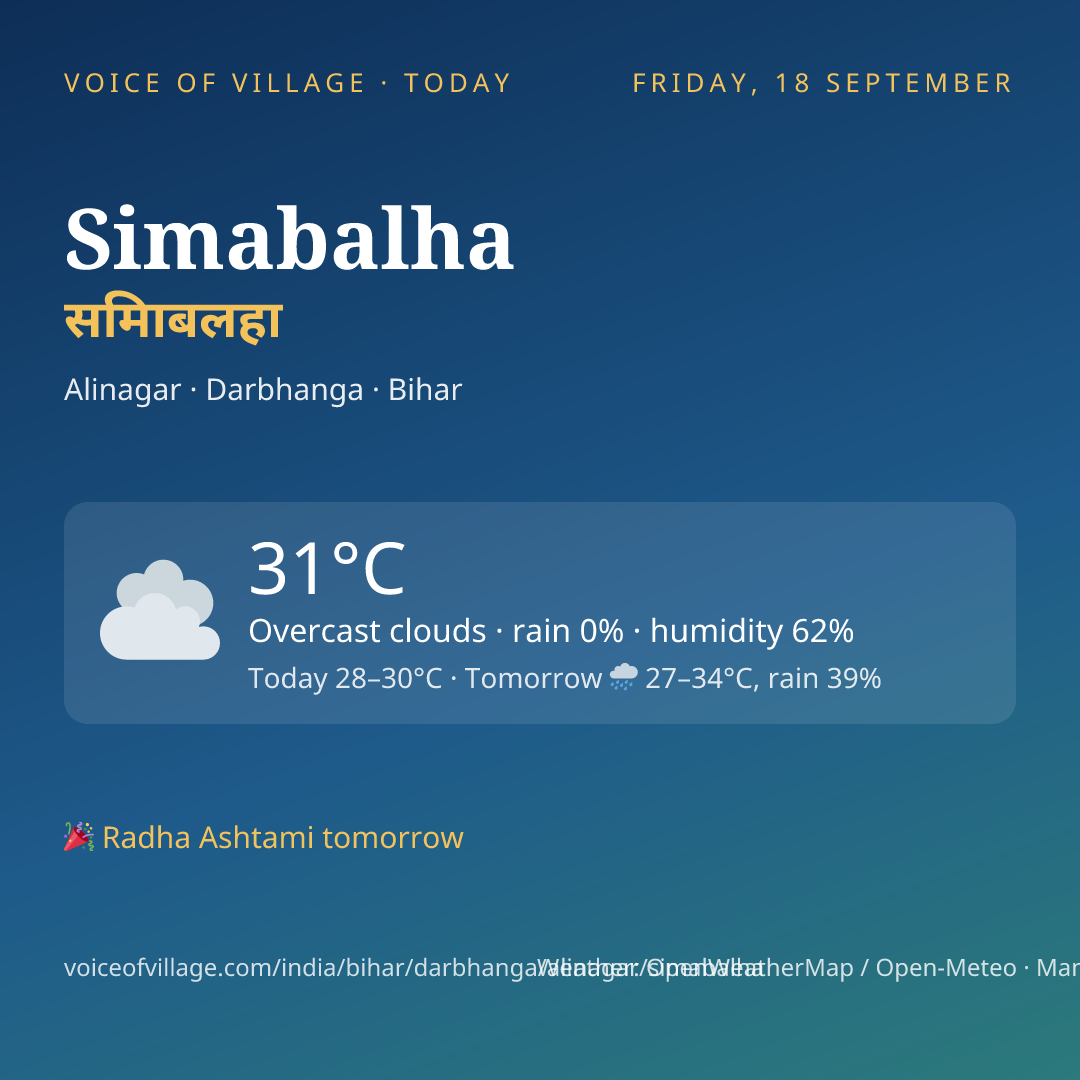 Simabalha today