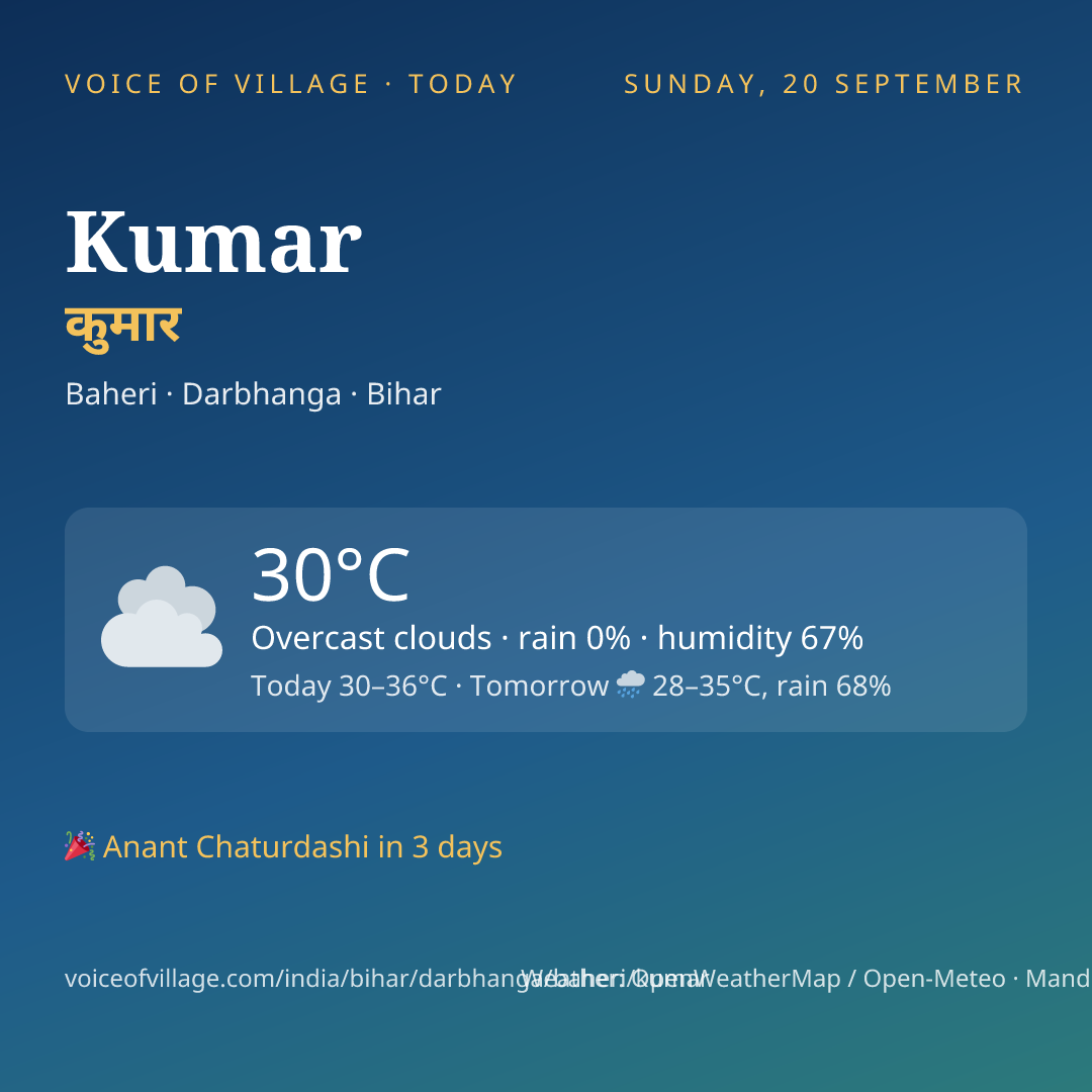 Kumar today