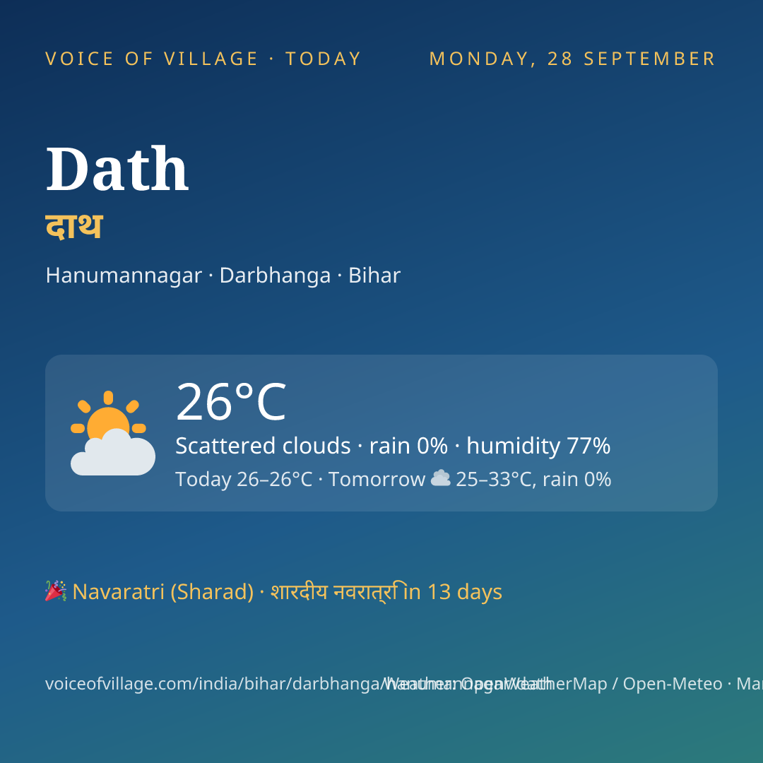Dath today