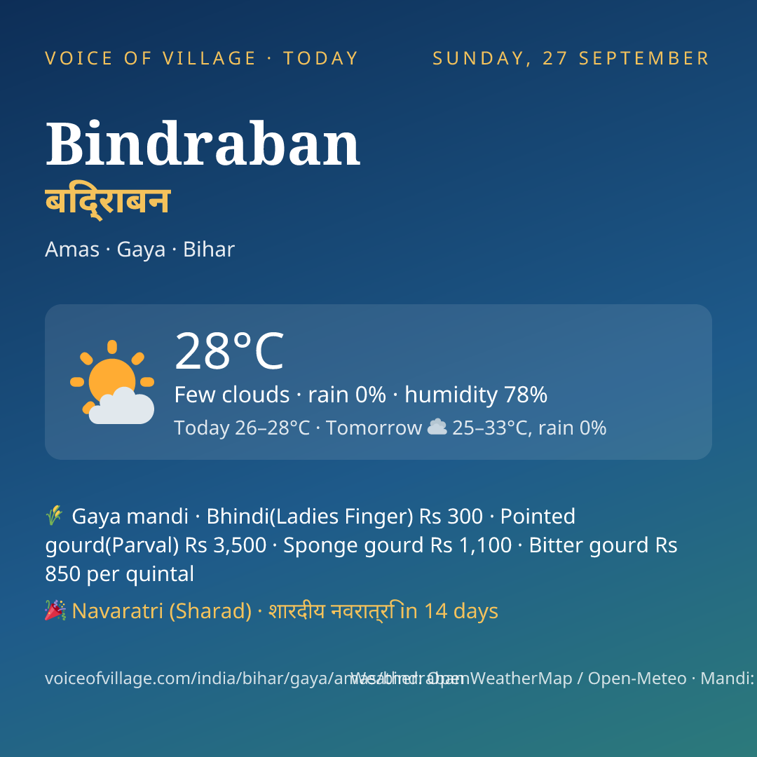 Bindraban today
