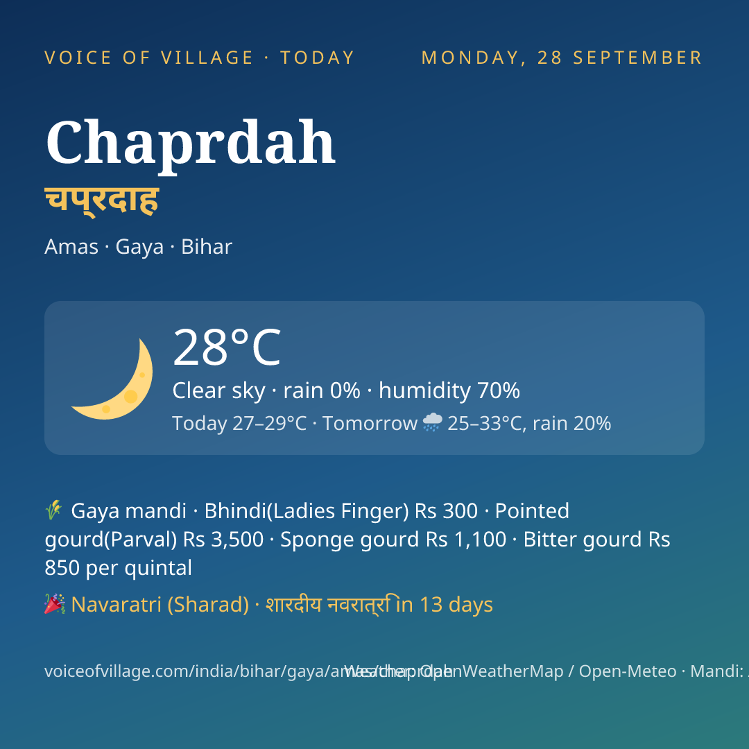 Chaprdah today