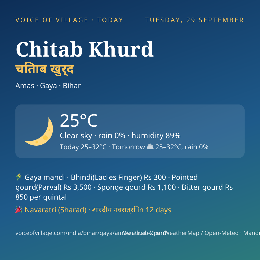 Chitab Khurd today
