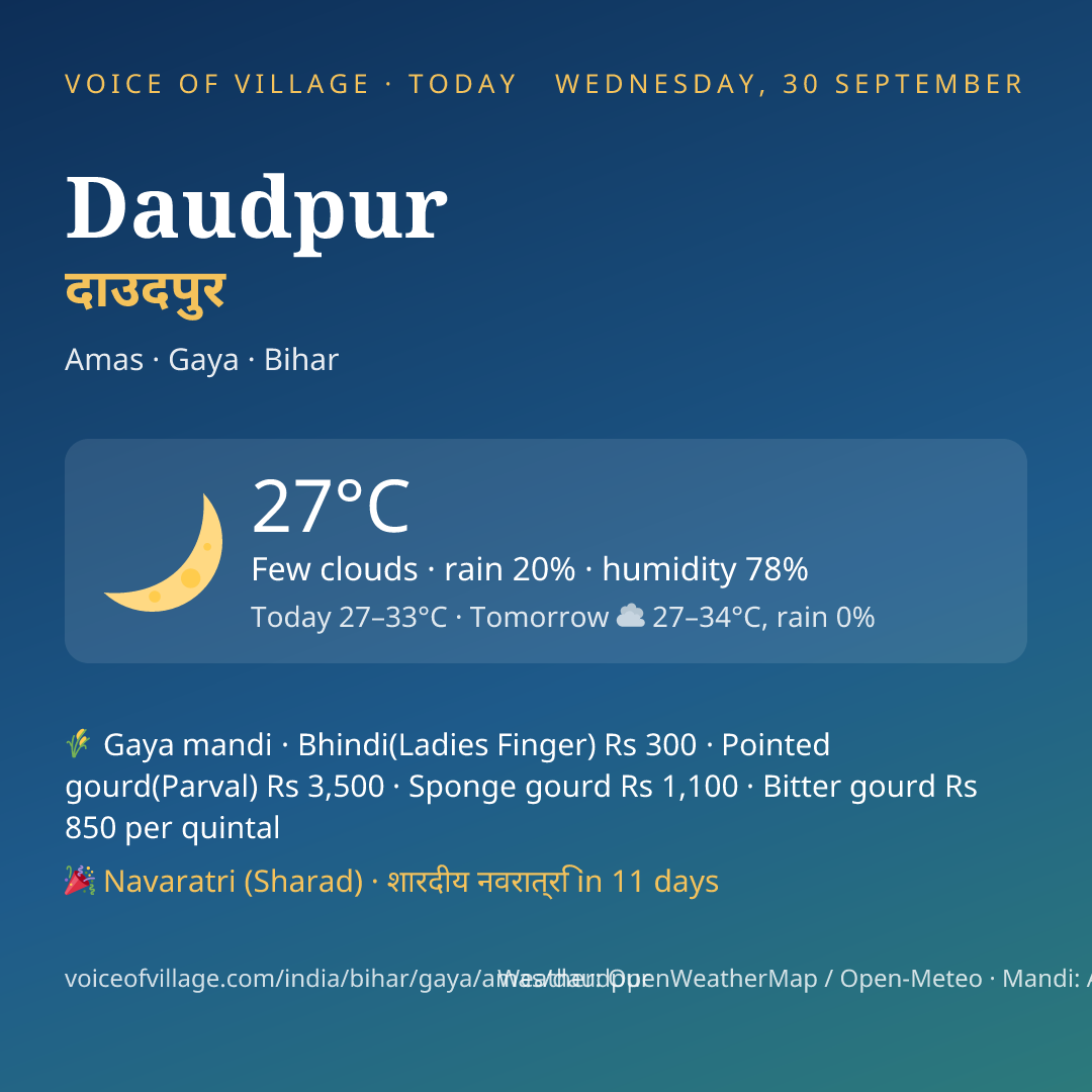 Daudpur today
