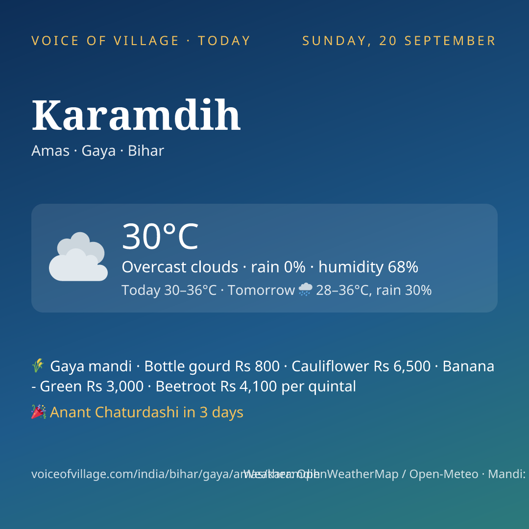 Karamdih today