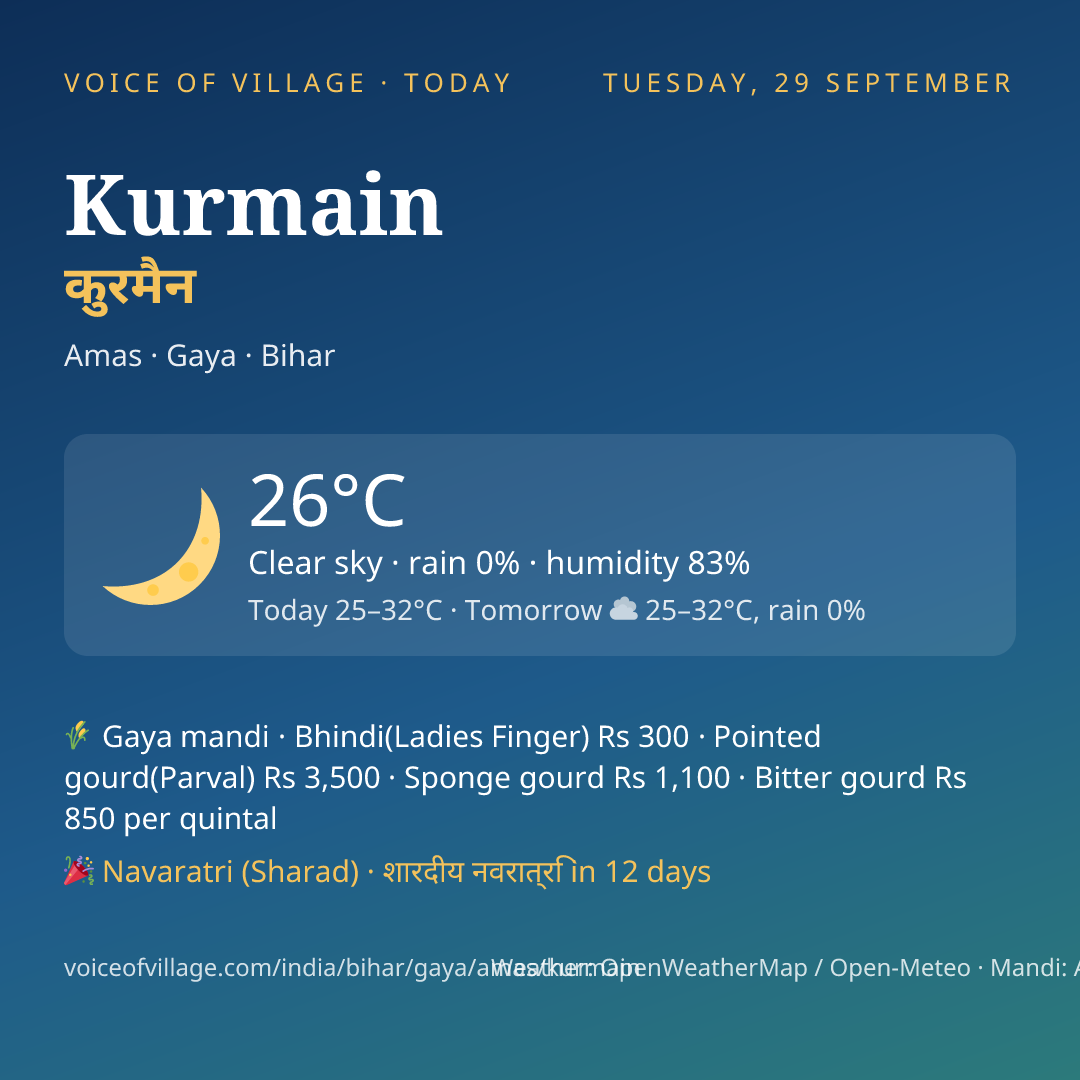 Kurmain today