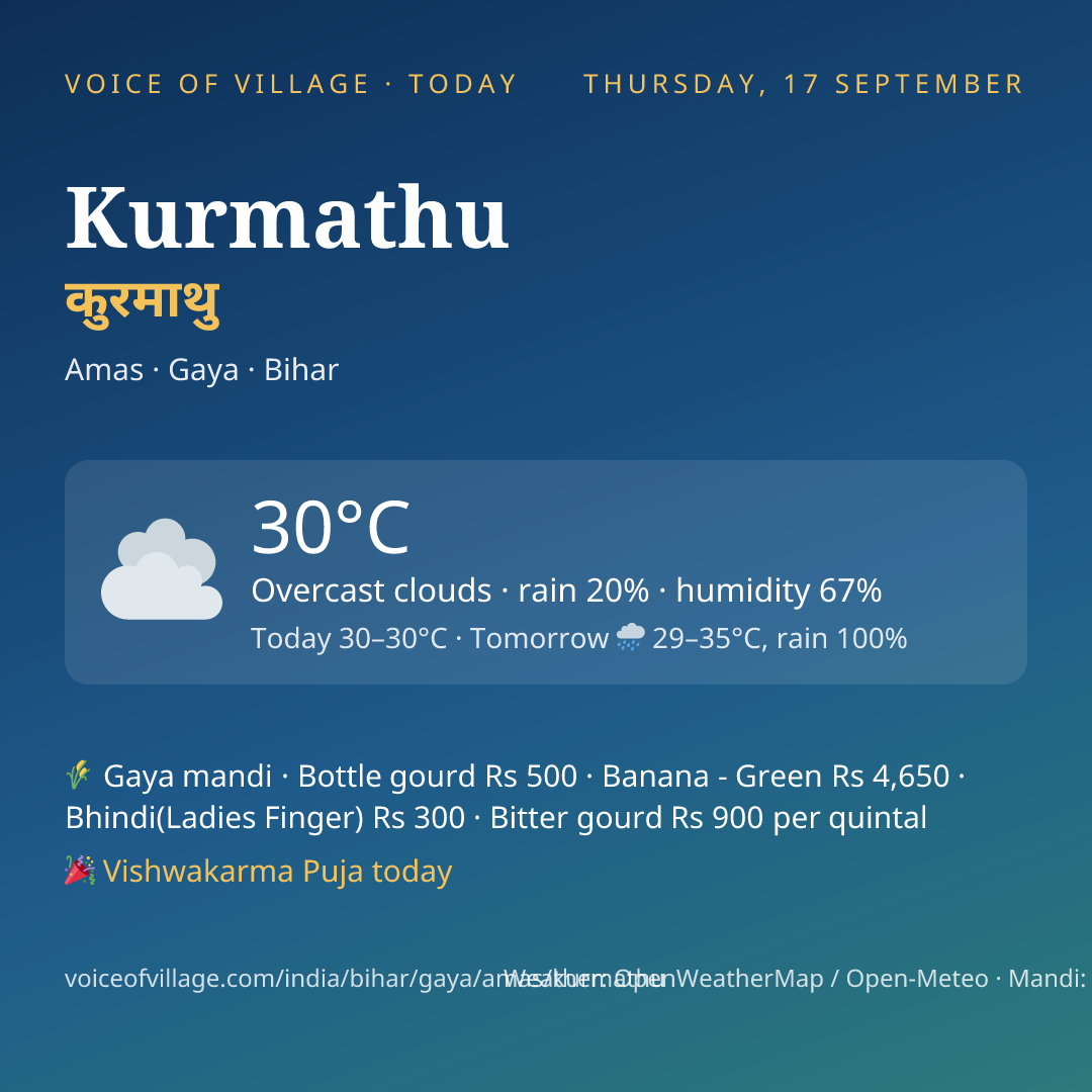 Kurmathu today