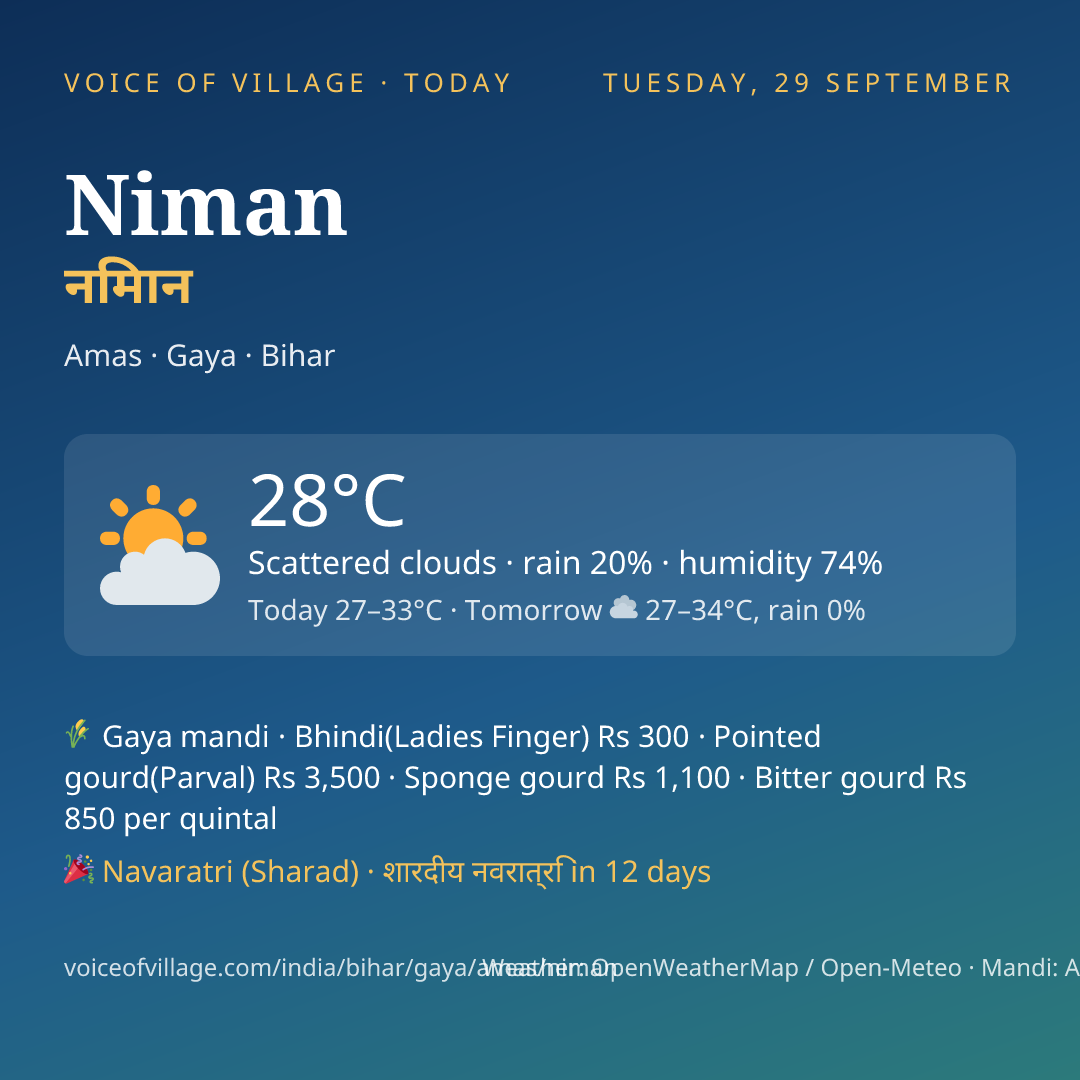 Niman today