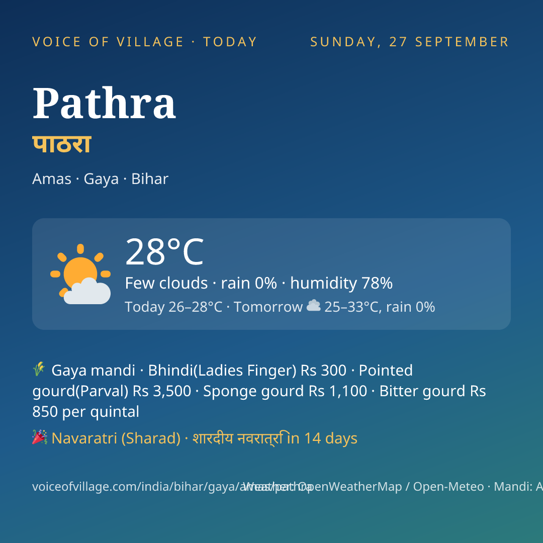 Pathra today