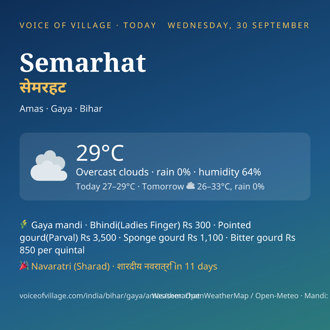 Semarhat today
