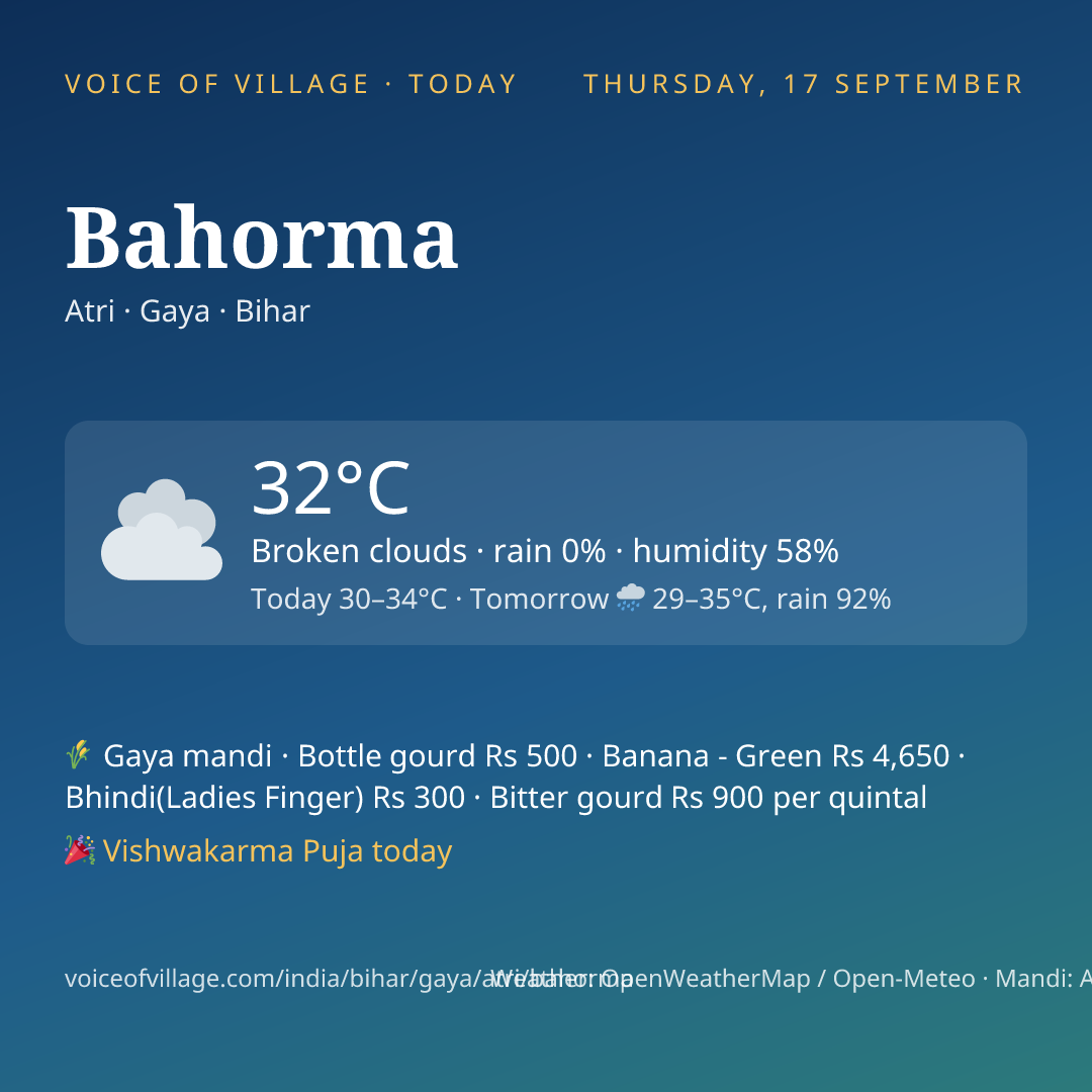 Bahorma today