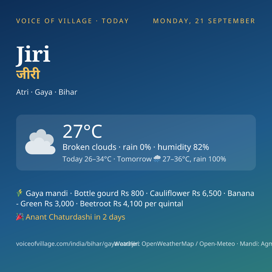 Jiri today