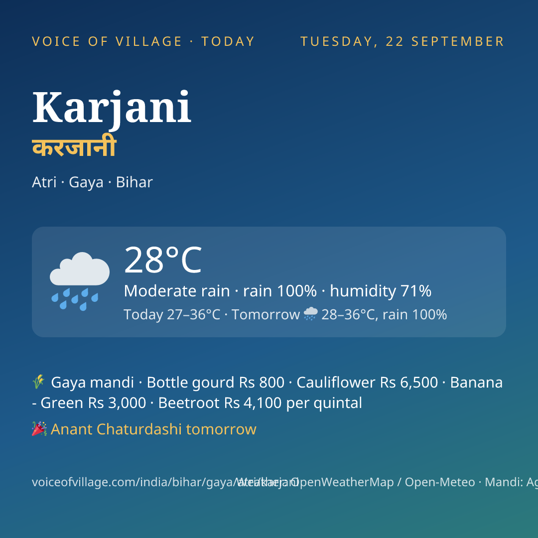 Karjani today